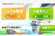 【ウマ娘】サイゲは本当に血も涙もないんか…。←「ガチャこそ真の平等なのかもしれない」