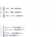 【試合結果】 7/29 中日 8-5 巨人　逆転勝ちで連敗ストップ！ボスラー岡林に一発！大野6勝目