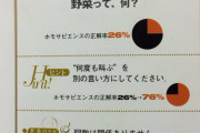 【画像】この問題に答えられないとIQ56らしい