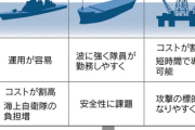 日本政府、大和級イージス艦の建造を決定、2倍だぞ、2倍