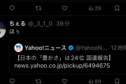 在日が帰国しない時点で…　～　日本の豊かさ、韓国に抜かれ２４位に転落。衝撃の事実に日本人が発狂中