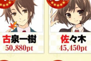 バカ「長門有希みたいな無口な綾波系キャラは今の時代人気出ない。今ならハルヒかみくる。」←これ
