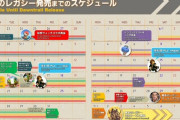 【FF14】最新拡張「7.0黄金のレガシー」アーリーアクセスまであと約2か月！！6月初旬には各メディアからとんでもない量の7.0プレイ体験記事が公開予定！
