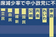 【速報】維新要求の「議員定数削減」で特にダメージを受ける政党は「公明党、共産党、れいわ、参政、保守」