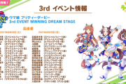 【ウマ娘】3rdイベントで覇権になる未来が見えてるから