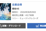 INI脅威の追い上げで2位に転落…櫻坂46 9thシングル『自業自得』オリコン2日目 売上43,736枚、累計558,734枚