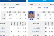 中日ドラゴンズ金丸夢ちゃん、初勝利をかけて8度目の登板（なお東）