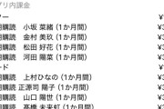 新期生の順位が！坂道メッセージ最新ランキング！！！