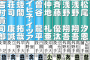 【ドラフト】異例のかぶりなし９球団１位公表　運命の１日は２位以降で12球団激しい駆け引き