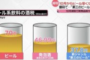 【朗報！？】岸田総理、ビールを減税へ　一体何故・・！？