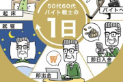 タイミーが提唱する50～60代その日暮らしオジサンがヤバ過ぎると話題