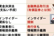 【朗報】日本政府、仮想通貨を税率20%へ引き下げｗｗｗｗｗｗｗｗｗｗｗｗｗ