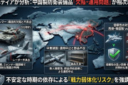 【速報】 中国が輸出した中国製武器等が各国で故障・早期退役「信頼性の問題により国際的な監視対象となっている」