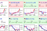 【為替相場】円安の流れは特に変化なし　今週はFOMC、米雇用統計あり