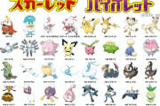 【朗報】ポケモン新作、あのポケモンが6年ぶりに復活する