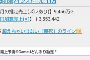 【画像】ワールドダイスターとかいうソシャゲ、なぜか売上が伸びない