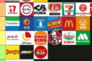 外国人「日本のチェーン店格付け表を作った、Sランクはこの3つだ」