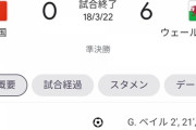 【悲報】アジア、やっぱサッカー弱すぎるwwwwwwwwwwwwwwwwww