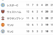 サッカー玄人｢今季のリーズは強い｣