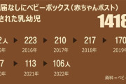 朝鮮日報  名前の代わりに値段で呼ばれた子どもたち [7/2]
