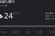 【速報】東京、36.4℃ｗｗｗｗｗ 6月観測史上最高ｗｗｗｗｗｗｗ