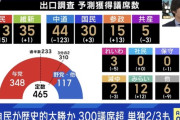 【衆院選】チームみらい、二桁議席獲得
