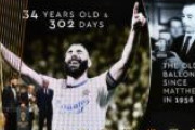 【ラ・リーガ】34歳のベンゼマは歴代2位！　バロンドール初受賞の最年長ランキング