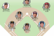 中居正広さんが2020プロ野球ベストナインを発表
