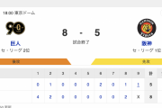【門別　達川が言うてたとおりになったな】G 8-5 T [5/3]　巨人連敗脱出　坂本が長嶋茂雄に並ぶ猛打賞、岡本5号2ラン