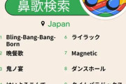 Youtubeは回ってんのにおかしいねえ　〜　【国際】今年世界で最も検索された曲、JPOPが2曲ランクイン　KPOPはなし　Google Year in Search 2024