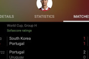 【速報】韓国、優勝候補ポルトガル撃破で決勝トーナメント進出！なお初戦の相手ｗｗｗｗｗｗｗ
