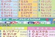 2006年の第1回WBC各国代表メンバーが凄すぎるんだが