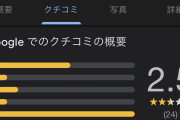 【画像】ワイちゃん、これからかかる心療内科のgoogleレビューを見て戦慄