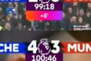 ◆悲報◆チェルシー×マンU 99：18　2-3…100：46　4-3　😲