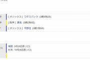 【交流戦】阪神２ー３オリックス　試合結果　甲子園球場　2023/6/15