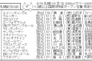 【8月18日】札幌記念★2【GⅡ】