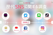 復活してほしいSNSは前略プロフ！？歴代SNSに関する興味深い調査結果