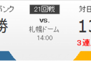 ファイターズ対ホークス 有原-武田 14:00～（札幌ドーム）
