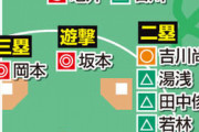 巨人の選手層は厚い！？
