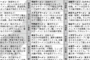 全国47都道府県「ご当地ラーメン」冬のNo.1が決定！ |  福島県のラーメンとか誰も食べに行かないだろ福島県民ですら