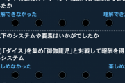 「ダイスロール御伽龍児登場！」のイベントアンケートになんて書けばいいか教えてくれ