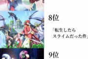 【速報】アニメファン1000人が選ぶ直近10年の「神アニメ」、ついに判明…！！