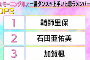 【悲報】モーニング娘。'23に13年も在籍した石田亜佑美さん、ダンスの評価で鞘師里保に完敗