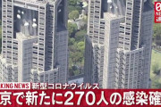 【9/26】東京都で新たに270人の感染確認　一週間ぶりに200人超え　新型コロナウイルス
