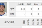 DeNAバウアー、27日の中日戦先発「目標は2イニング以上投げること！」