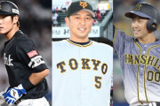 中日代表、中島ら4選手との獲得交渉と中田翔の獲得調査を認める