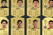 【海外の反応】「おかしい」日本人選手のFIFA20の能力値が低すぎると海外のファンから不満の声！
