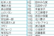 【悲報】カズレーザー、理想の上司ランキングで2位ｗｗｗｗｗｗｗｗｗｗｗｗ