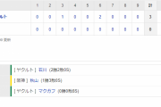 セ･リーグ T 0-3 S[5/4]　阪神、あぁ～４万超の甲子園にため息…２戦連続完封負けで早くも今季８度目。