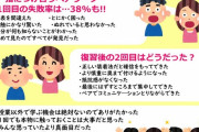 【画像あり】中学３年生が授業で避妊具を装着し合うｗｗｗｗｗｗｗｗｗ